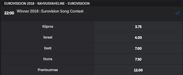 betsafe eurovisions bets