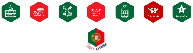 chanz kasiino portugaalia icons